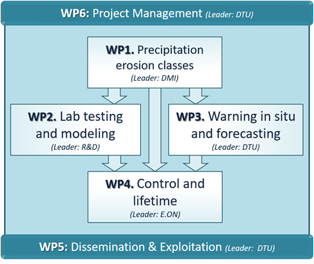 Erosion wp graphics